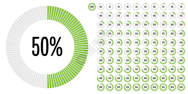 从 0 到 10 的一组圆百分比图文档图表项目报告绿色用户插图营销网络数据背景图片