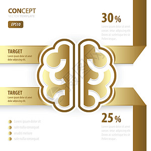人类大脑概念 金色风格背景图片