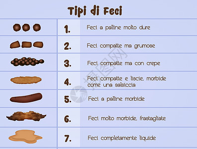 各种凳子粘膜硬度粪便营养师卡通片腹泻便秘药品营养肿块背景图片