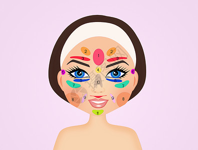 面部反光学眼睛胆囊女士图表脸颊生殖器药品小肠肾脏女孩背景图片