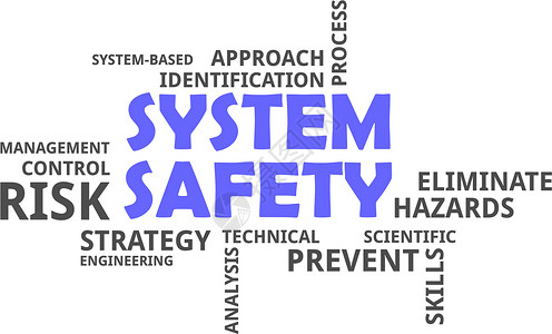 云  系统安全词云标签风险技巧战略危害方法控制工程科学插画