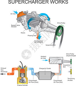 增压器工作流程插画