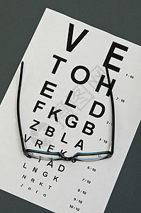眼睛控制治愈援助桌子医生滴管治疗镜片吸管药品眼球背景图片