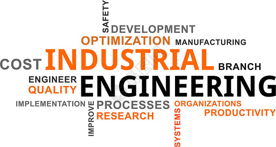词云-工业工程背景图片