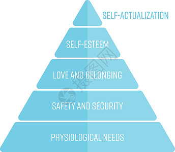 马斯洛需求层次马斯洛需求等级代表着金字塔 底部有最基本的需求 简单的蓝色平板矢量成像图(以蓝色显示)插画