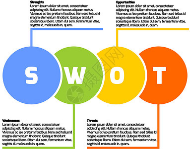 SWOT 商业信息图推介会图表分析框架工具项目力量矩阵水平企业背景图片