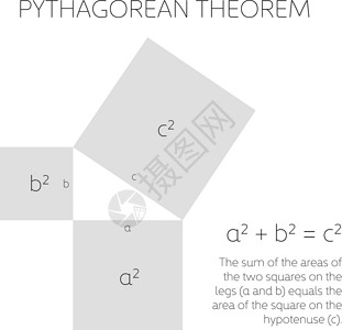 萨莫特拉斯几何中的毕达哥拉斯定理 直角三角形三边的关系 它制作图案矢量代数数学家几何学直角法律科学课堂正方形演讲定理插画