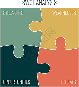 优势劣势SWOT 业务信息图表或 SWOT 矩阵 用于评估项目中涉及的优势 劣势 机会和威胁 复古色彩的矢量拼图插画