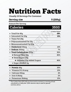 脂肪含量营养成分标签设计矢量 卡路里维生素脂肪等元素含量插画