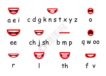 口型同步角色嘴部动画 唇音发音ch背景图片