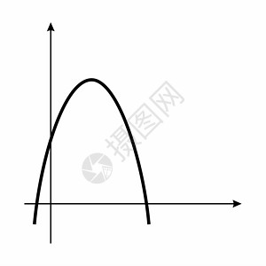 数学函数图形图曲线科学数据抛物线谐波坐标公式海浪绘画代数背景图片