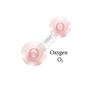 氧分子 白色背景上周期表的化学元素高清图片