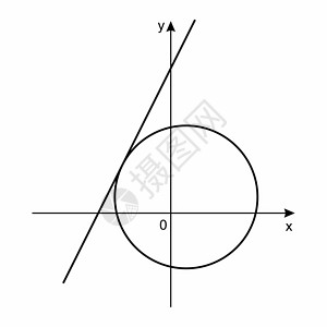欧几里得笛卡尔坐标系统设计图片
