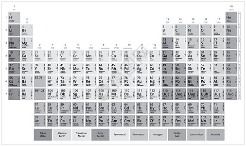 气体元素门捷列夫表 灰度元素周期表 在白色背景上隔离的平面矢量图形设计图片