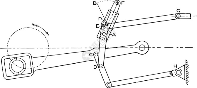 steamJoy Steam引擎Valve Gear旋转轮轮的古董插图插画