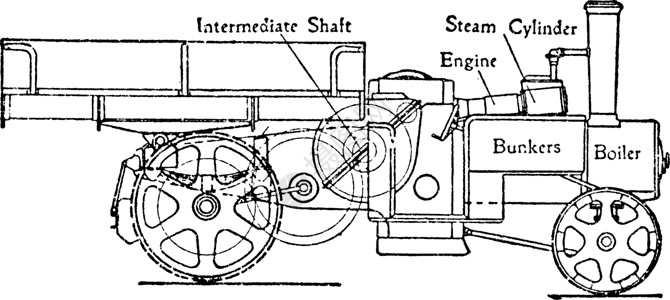 steamSteam 以双 Helic 的传输工具操作了 Wagon 蒸汽插画