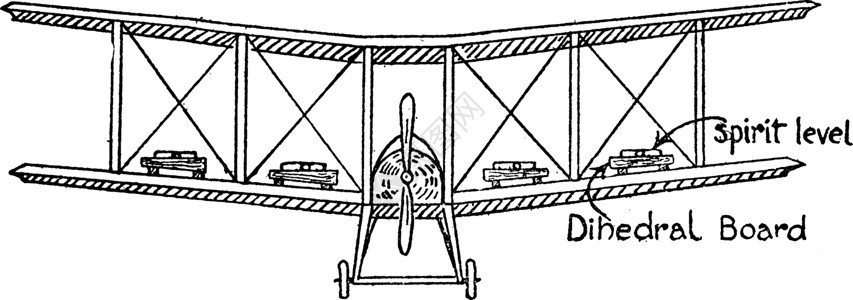 航空飞机委员会 旧式图例背景图片