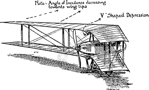 古董插图飞机白色绘画黑色雕刻艺术背景图片