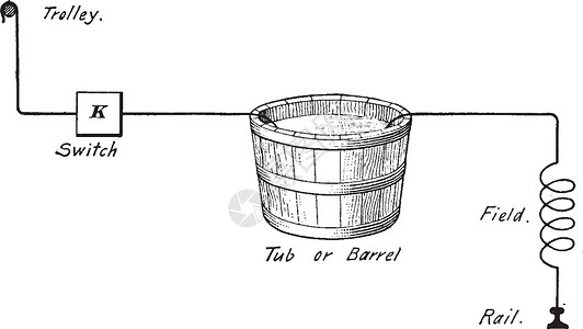 木桶复古插画背景图片