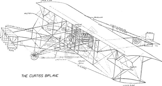 柯蒂斯双翼飞机复古插画背景图片