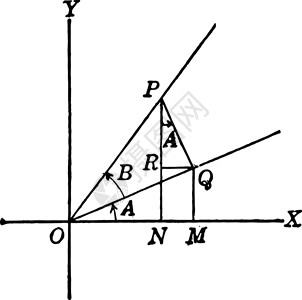 用于电光共和和两个角纹差异的角度插画