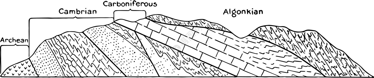 石炭纪岩石层 显示地质时代历史插图Name插画