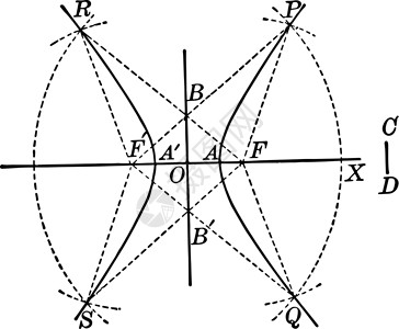 建造Hyperbola古代插图背景图片