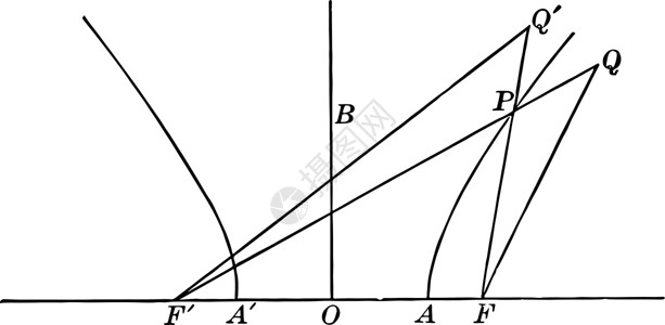 Hyperbola古代插图的远近插画