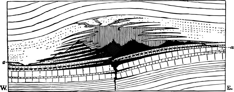 拉普拉塔山复古它制作图案插画