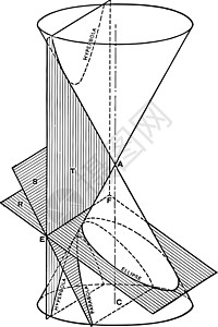 Conic 3D 刻度插图背景图片