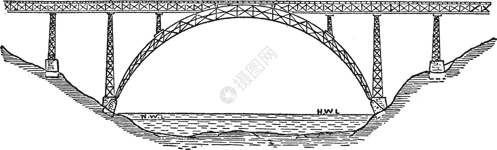 米拉杜罗杜罗高架桥复古插画插画