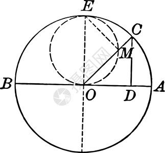 一条直线的末端与两条垂直的固定直线相交而成的圆背景图片