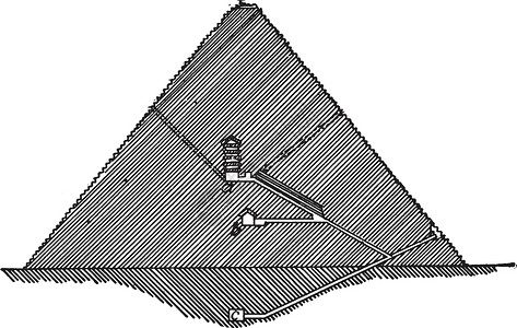 大金字塔科 埃及建筑 古典书写背景图片