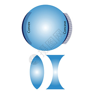 鱼眼镜头效果白色背景的科学透镜矢量图示插画