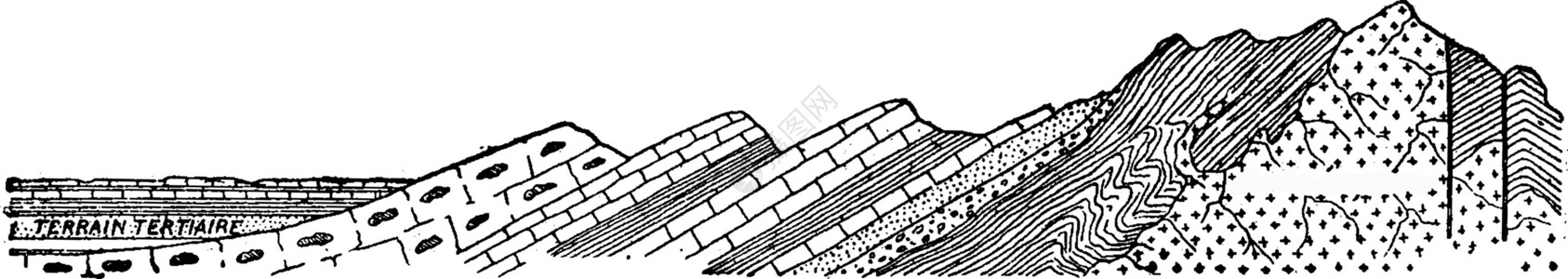 各地区分层土地基地的起义vinta插画