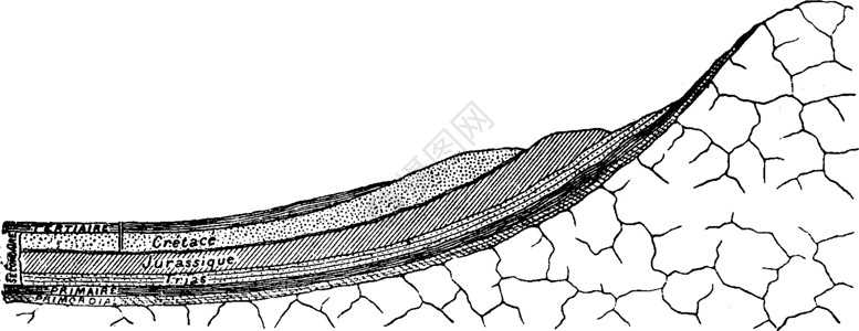 空白花岗岩裂缝Cup Seine 盆地 自来水井Grenelle 巴黎兰尔高原插画