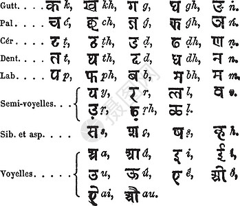 半元音字形印度高清图片