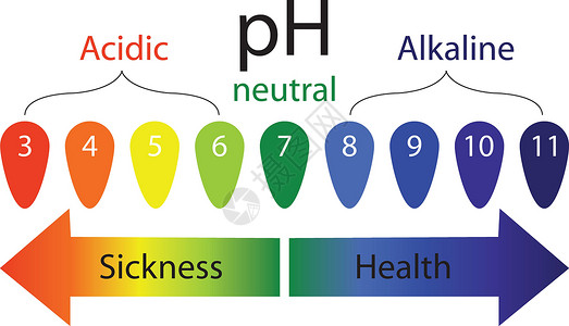 碱度健康研究高清图片