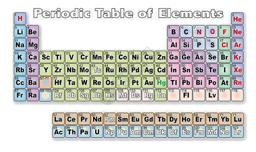 定期要点表格表原子化学矿物质化学品教育液体意义绘画艺术重量图片