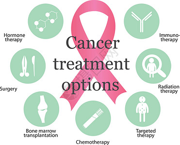 癌症治疗选择高清图片
