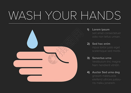 便后洗手Covid19 预防信息图表模板  洗手后海报免疫传单流感通讯卫生插图危险疾病标语插画