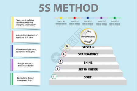 五层公司介绍显示 5S 方法 vecto插画