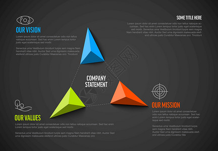 公司简介声明图表创新热情工作信息准则战略生长三角形解决方案背景图片