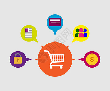 商品和服务的电子商务支付商业空白营销贸易电子背景图片