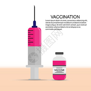医用注射器和疫苗瓶盖设计背景图片