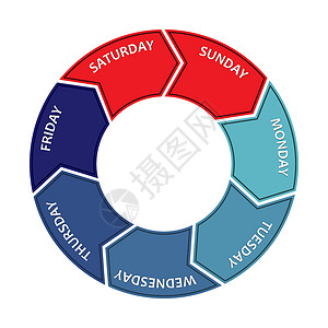 带有星期几的饼图 五个工作日和两个结果标题圆圈部门空白图表拨号菜单绘画顺序信息背景图片