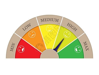 五个部门的满意度评分 高区箭头高清图片
