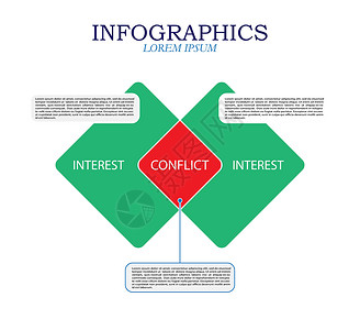 信息图表 利益冲突业务或财务概念空白字体草图正方形插图路口心理学兴趣设计师设计图片