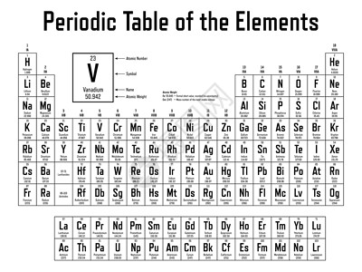 金子元素要点 定期表格表惰性气体实验室原子金属数字气体学校科学物理材料插画
