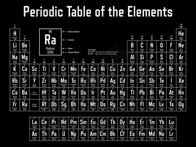 电子材料要点 定期表格表元素惰性气体金属锕系学校物理教育化学原子电子插画